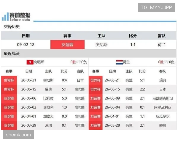 荷兰世界杯F组不败晋级:三场比赛结果回顾 荷兰世界杯F组不败晋级:三场比赛结果回顾